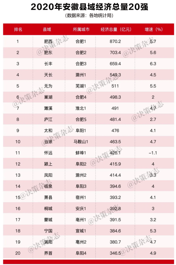 2020安庆gdp_安庆2020年地铁规划图(2)