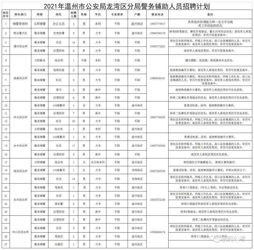 浙江省2021各市人口_浙江省地图各市分布图(3)