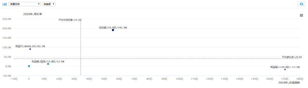 2020全年纸尿裤线上数据分析：活着就是胜利吗？哪些品牌“大赚”了？(图3)