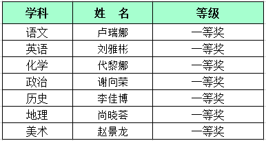 光明新区2021年gdp_光明新区首季GDP比增23 资金链收紧难题亟待破解(2)