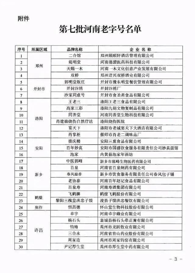 开封市人口2021多少人(3)