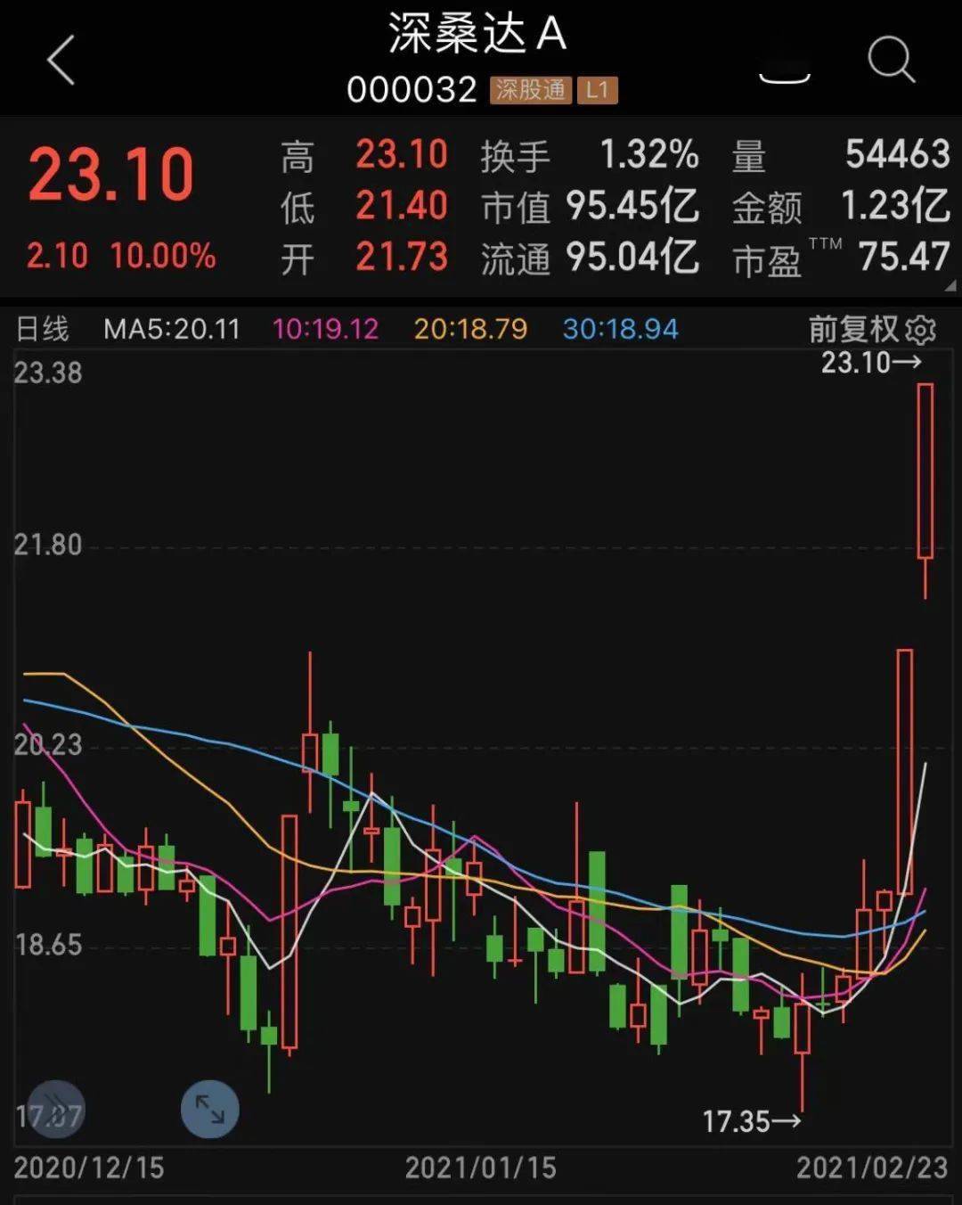 华为2021年gdp_2021年gdp世界排名