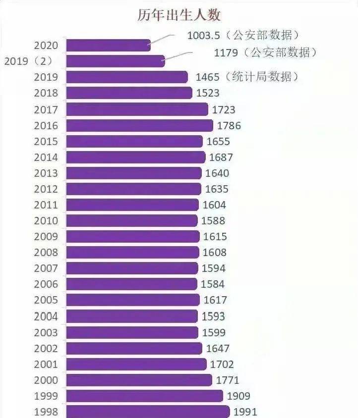 宁德市2020年常住人口_宁德市地图(2)