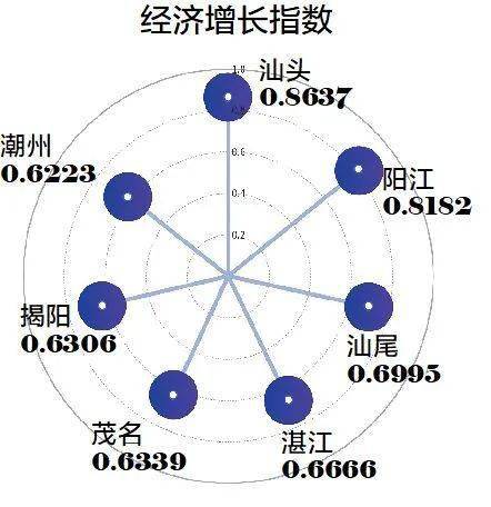 广州GDP能耗_广州gdp(3)