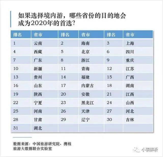 文旅地产排名_文旅地产系列海报图