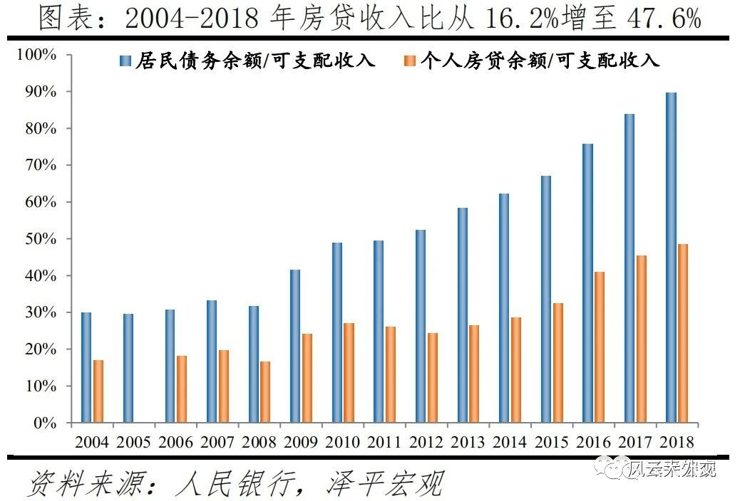 婚姻人口_人口普查图片