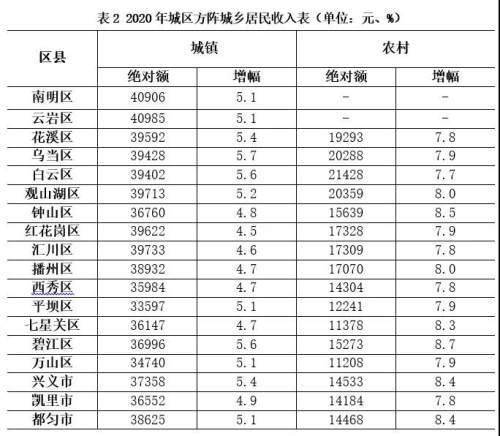 六枝特区各镇gdp多少_东莞各镇街15年GDP排行(2)