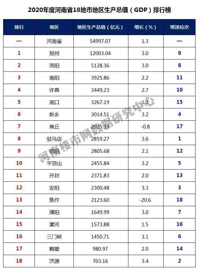 南阳gdp总量是多少_南阳农科院是什么单位(2)