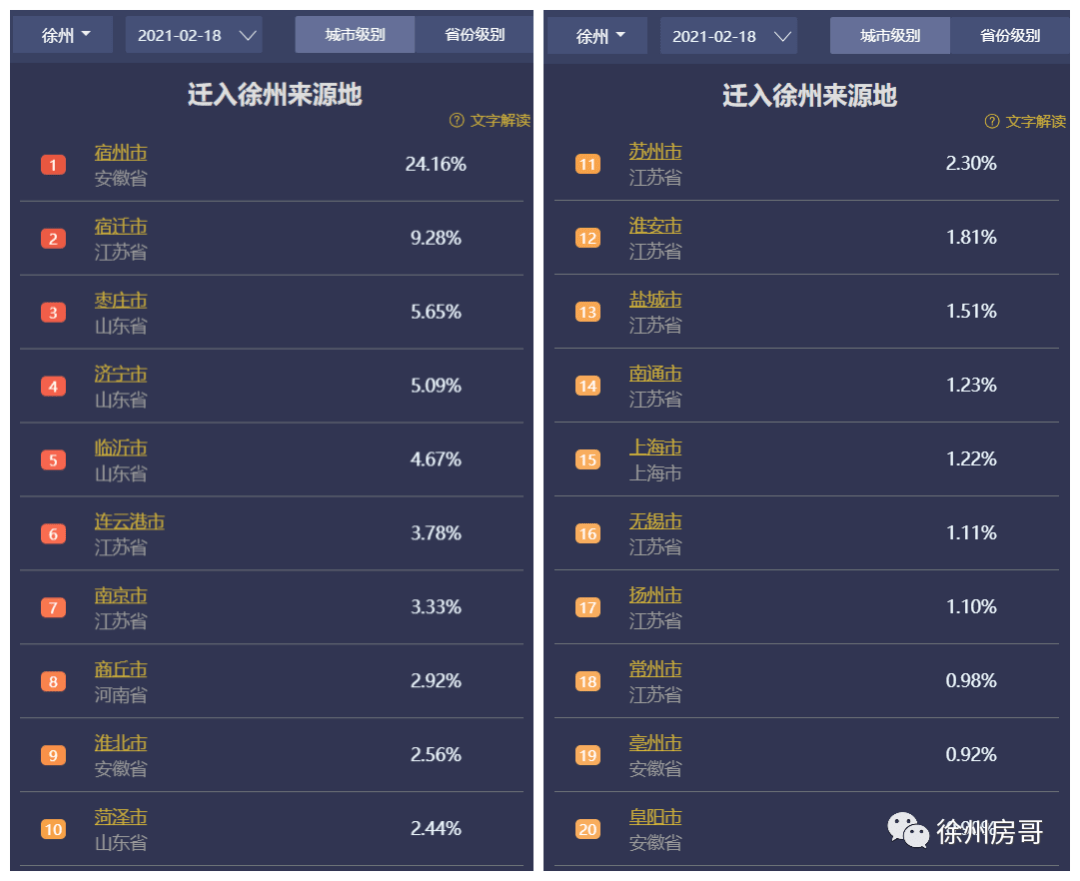 南京市人口2021总数_南京市人口密度分布图