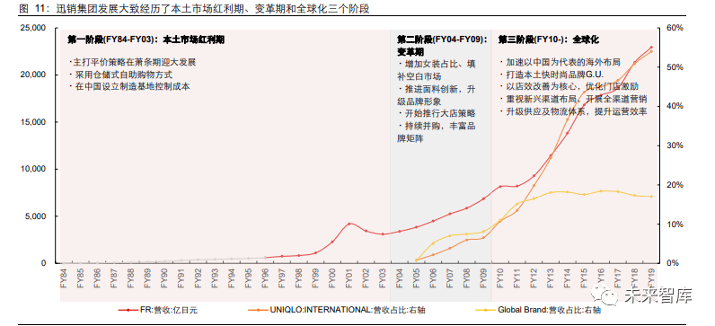 2020年服装行业研双赢彩票究报告(图11)