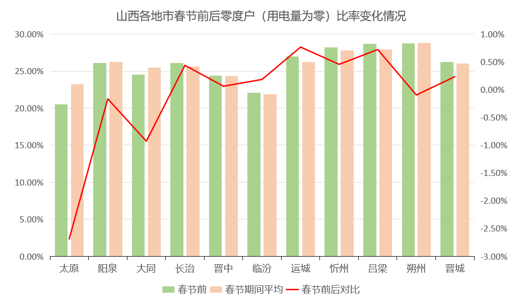 留锡过年人口_人口老龄化图片(3)