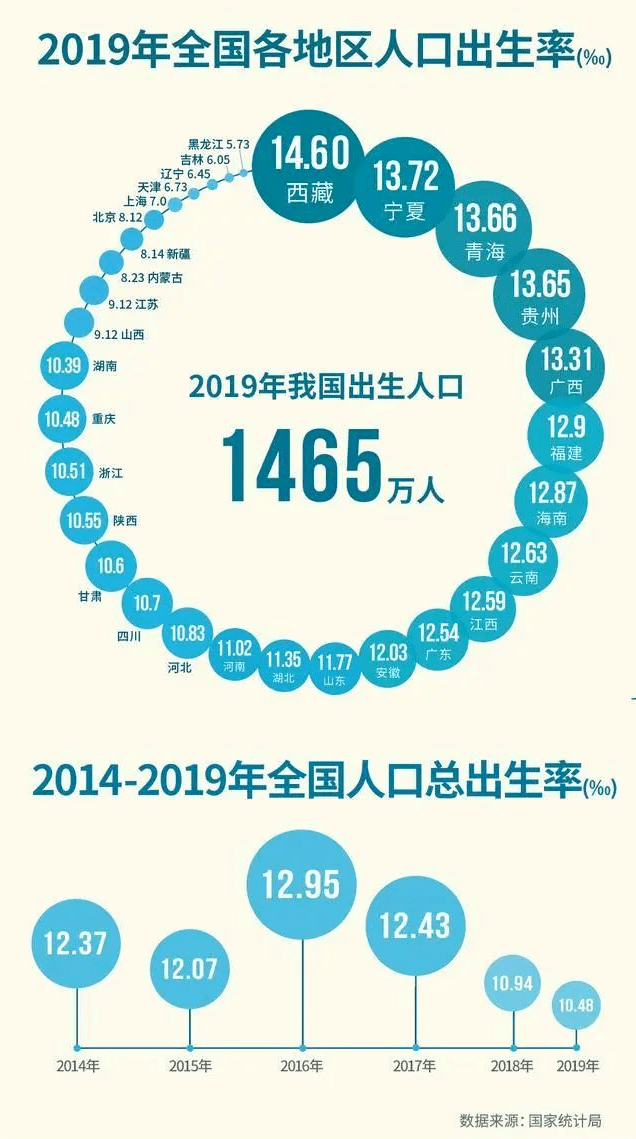 中国人口出生率下降是好事_中国人口出生率曲线图