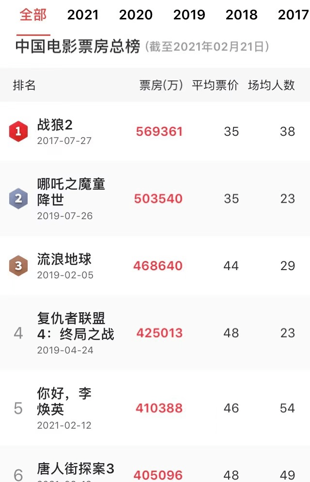 陈坤周迅也带不动侍神令票房惨淡导演委屈求排片电影很好但观众很无情