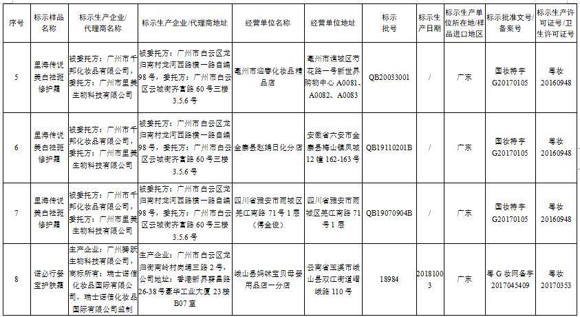 护肤品人口变量_人口普查图片(3)