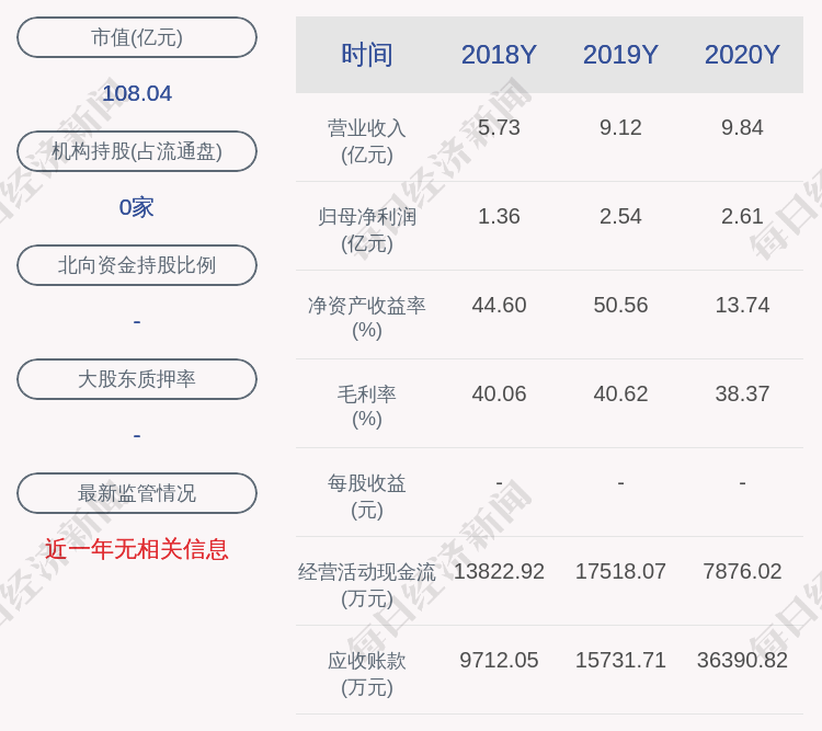 破发股锋尚文化高送转 深交所：是否炒作股价配