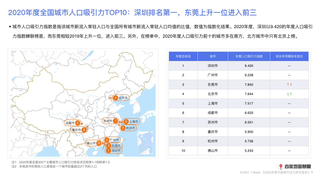 全国大城市人口数排名_全国各大城市商超美女