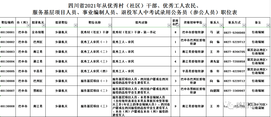 巴中市户籍人口2021_巴中市地图图片(2)