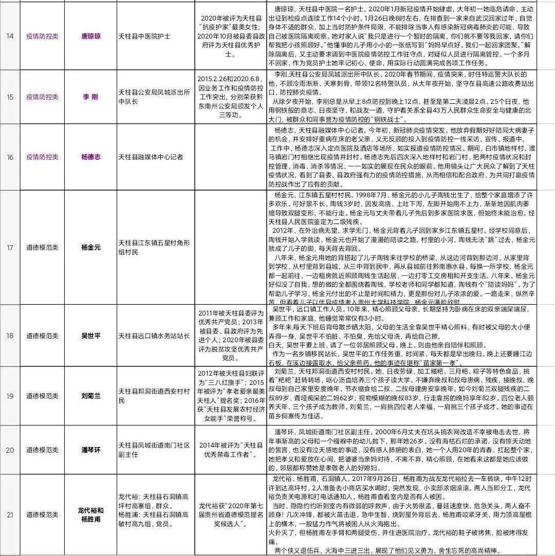 天柱人口_天柱人注意 不用出国也能感受到异域风情 画面太美......