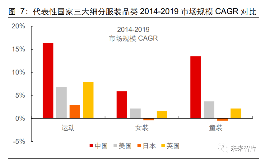 2020年服装行业研双赢彩票究报告(图4)