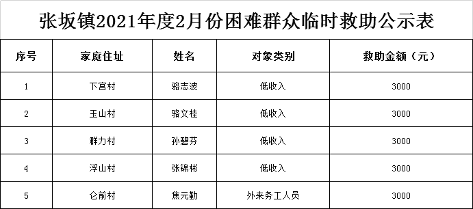 中国2021贫困人口_中国贫困人口图片(2)