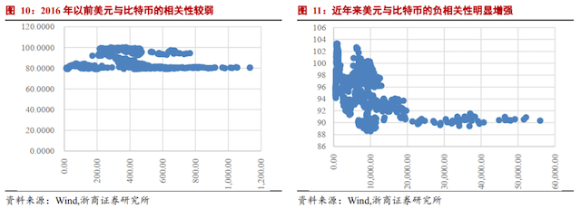 比特币泡沫继续膨胀还是破裂? 比特币泡沫继续膨胀还是破裂?