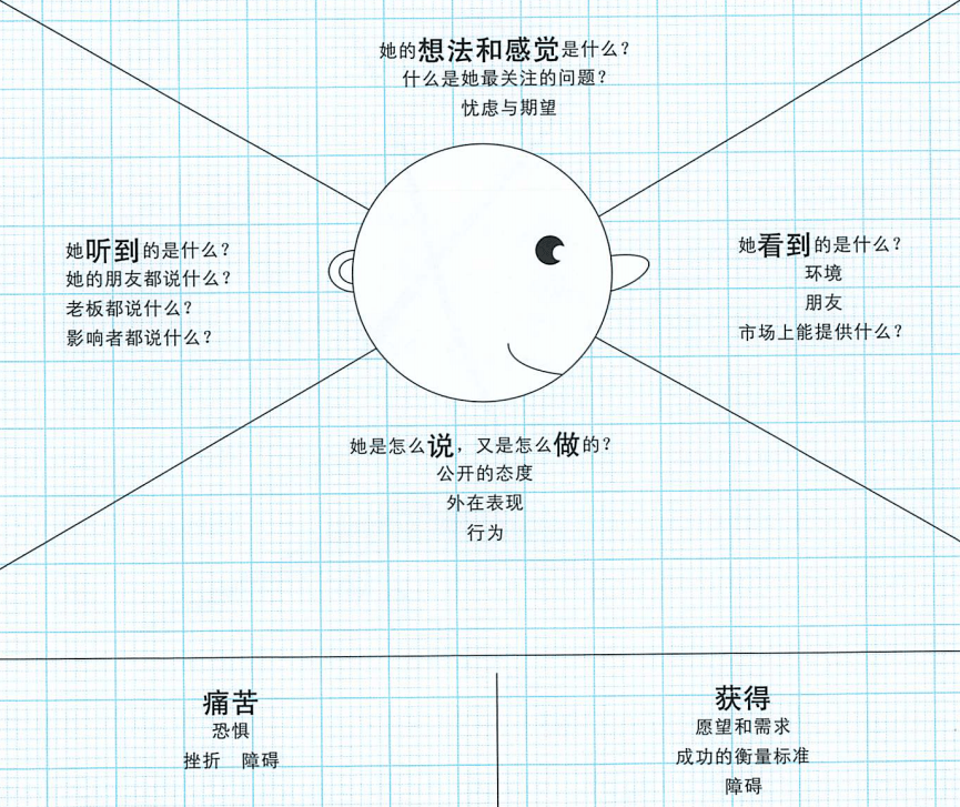 常用的6种人类行为模型,让你看见系统之外的用户行为