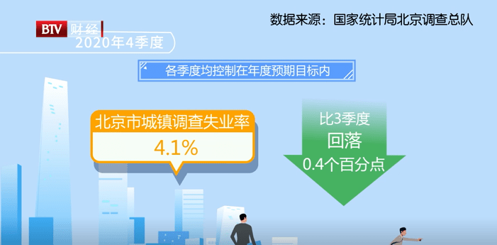 2020北京大兴GDP_2020年GDP排名前十的城市,北方仅剩北京,天津为何跌出前十(3)