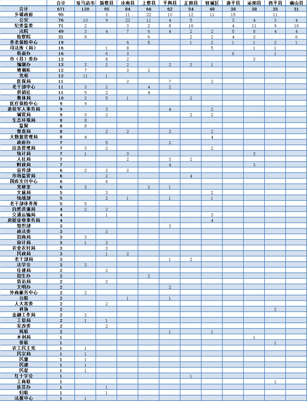 驻马店2021市区常住人口_驻马店市区地图(3)