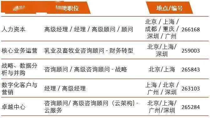 内审招聘_罕见 上市公司刚刚更换新审计机构,两名CPA被聘财务总监及内审负责人遭质疑(3)