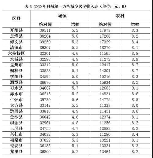 2020贵州88县gdp_贵州gdp2020年总量