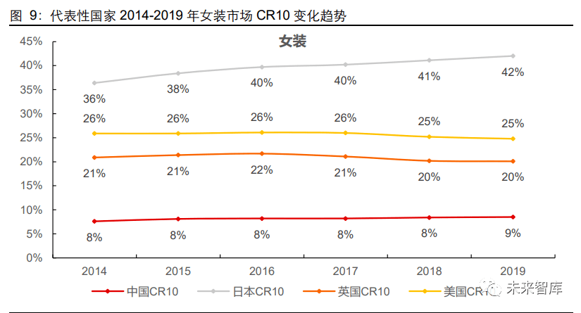 2020年服装行业研双赢彩票究报告(图7)