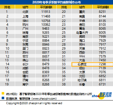 石家庄人均工资_石家庄火车站图片(2)