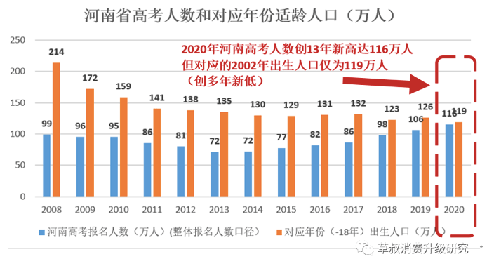 去外地上高中算人口迁移吗_考不上高中不改名头像(3)