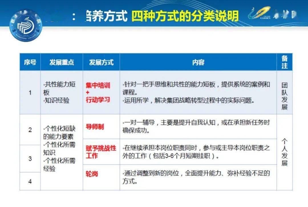 人力资源经理招聘_人力资源管理系统设计与定制(2)