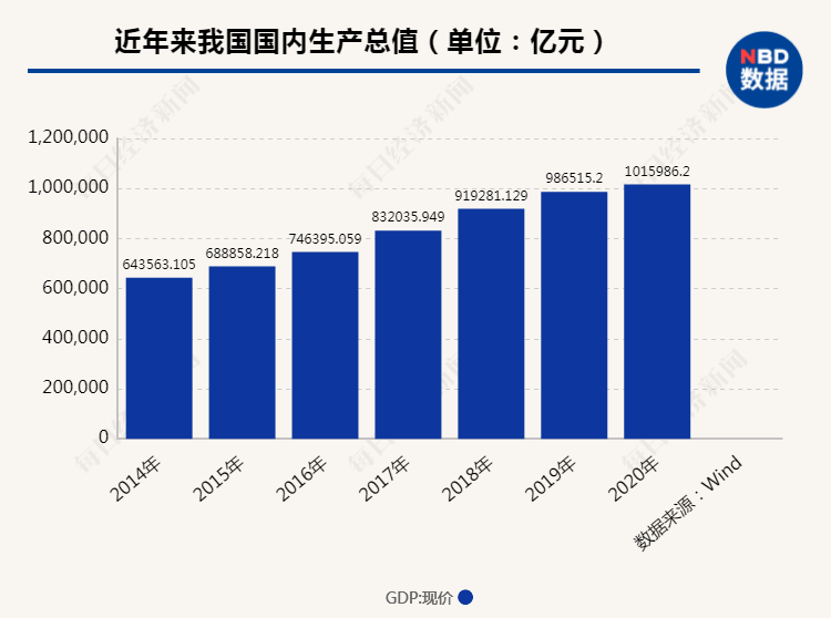 经济总量为什么那么重要_重要通知图片