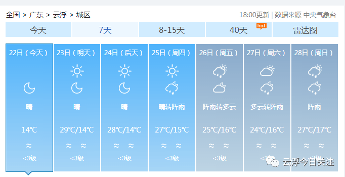 注意啦！云浮天气要变了！阴雨天本周来袭……