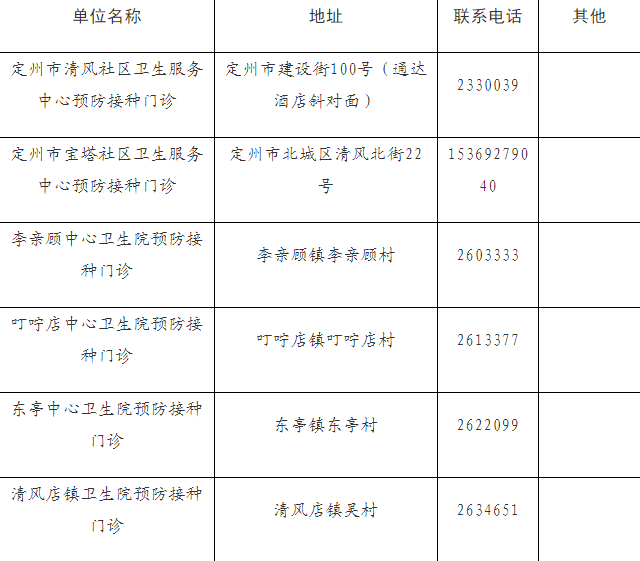 定州市多少人口_过去十年,廊坊人口增长全省第一(3)