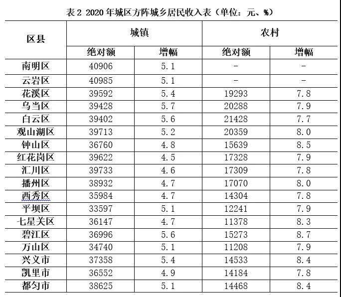 六枝特区各镇gdp多少_东莞各镇街15年GDP排行(2)