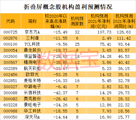 数据|太火爆！284万人排队抢购，华为打响牛年折叠屏“第一枪”！产业链高增长名单出炉，龙头股早盘率先大涨