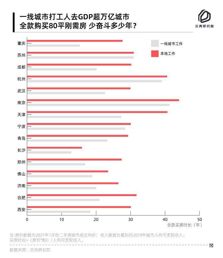 返乡人员包括城市人口吗_返乡人员图片