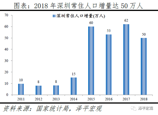 流动人口城市排行_中国财力50强城市人口吸引力 常州22 居龙城幸福升级(2)