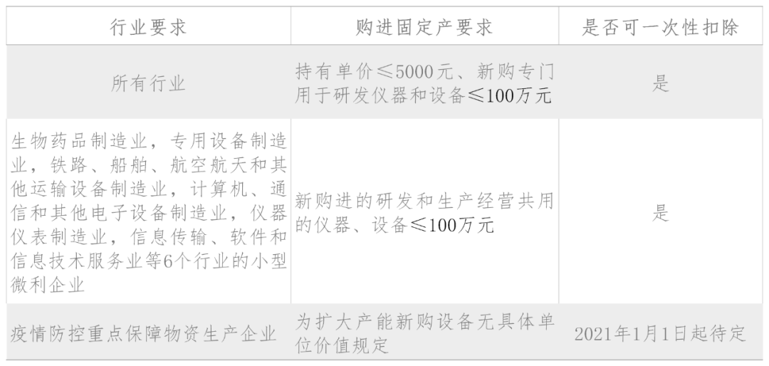 研发经费计入经济总量_经济(2)