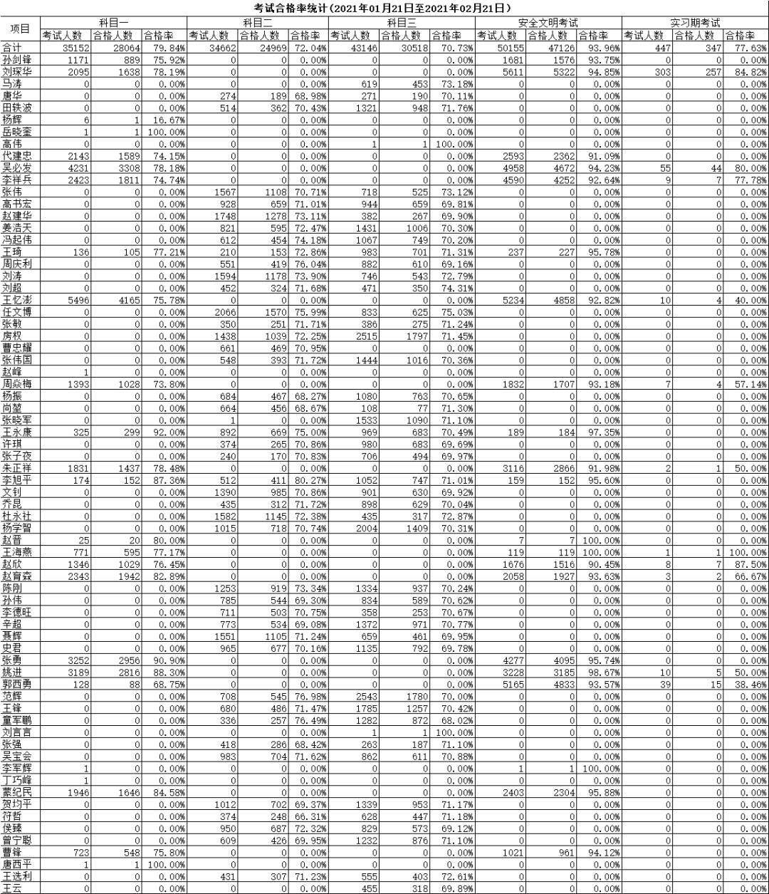 中国警察与人口比例_平安图解 汉川的治安怎么看(3)