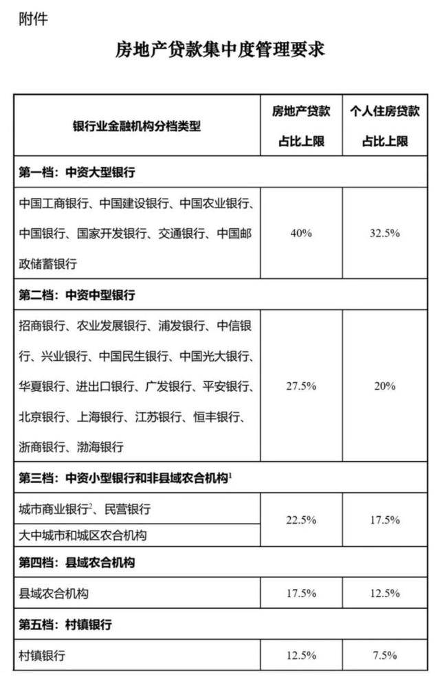 银行收利息计入GDP吗_银行贷款利息清单图片(2)