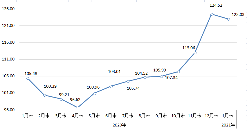 gdp增长环比下降意味着什么_南充发布重磅经济数据 2018年经济总量继成都 绵阳之后突破