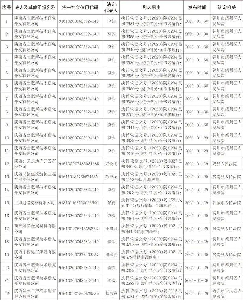 陕西省人口有多少_第七次人口普查后,陕西省各市人均GDP都有哪些变化(3)