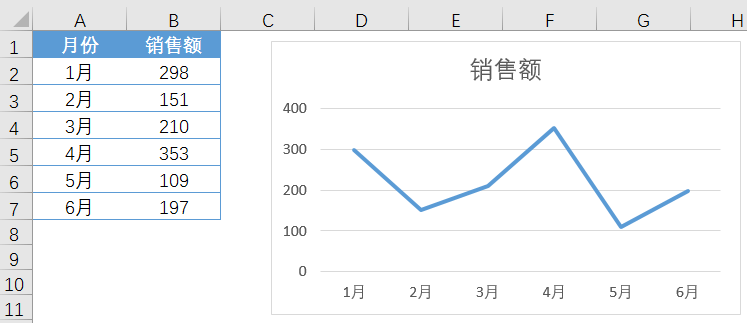 精品重溫美美的excel折線圖表一眼心動