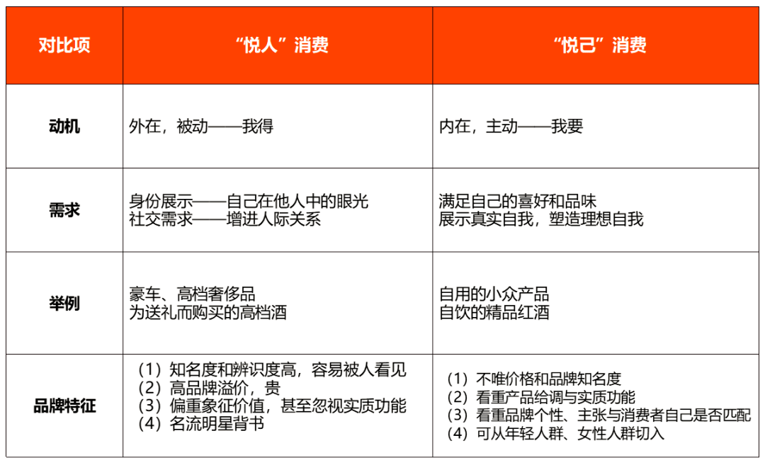 消费者人口特征_全球人口分布特征(2)