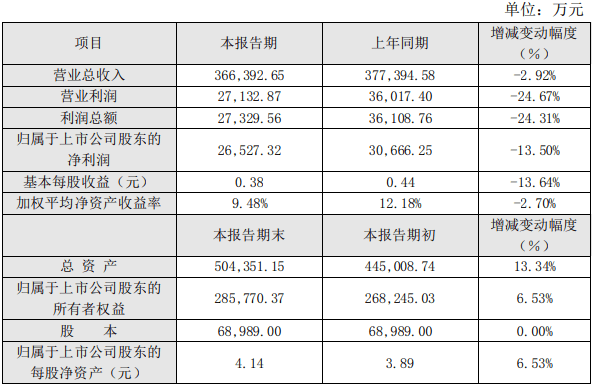航锦科技2020年净利润2.65亿元 同比下