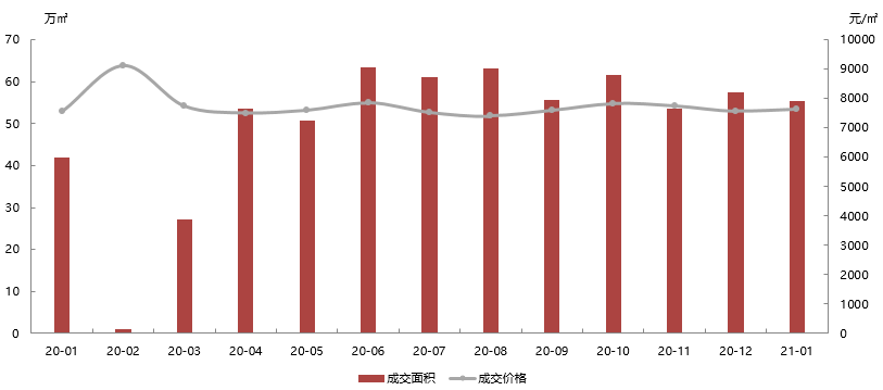 2021潍坊gdp(2)